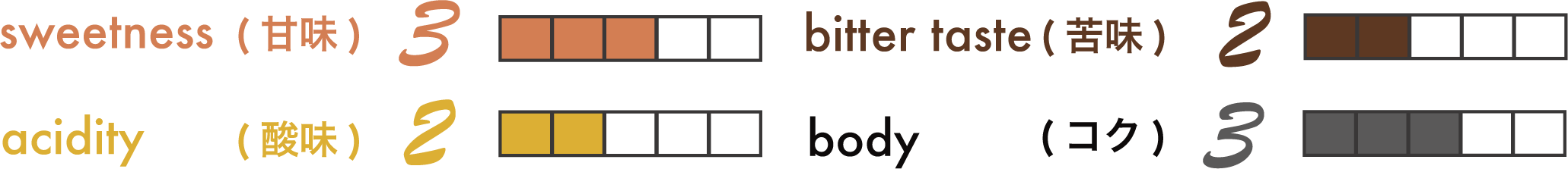 新潟県初,JAS,認証,オーガニック,コーヒー,有機,有機栽培,サステナブル,健康