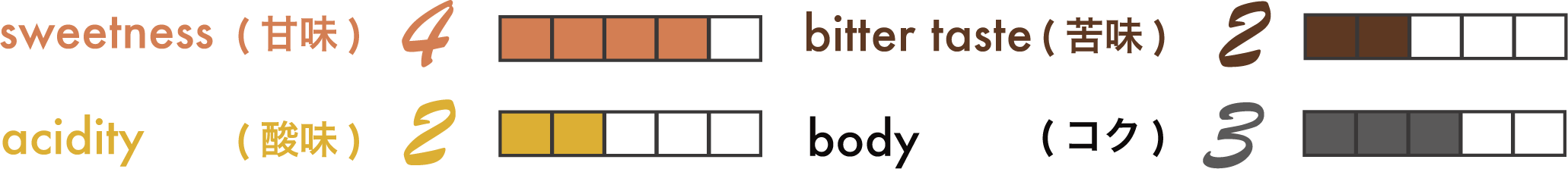 数量限定,幻のコーヒー,希少種,ベトナム,ケサン,リベリカ,スウィート,ジュエリー,ハニー,100g,THELINCOLN,2025年,10月,NewCrop