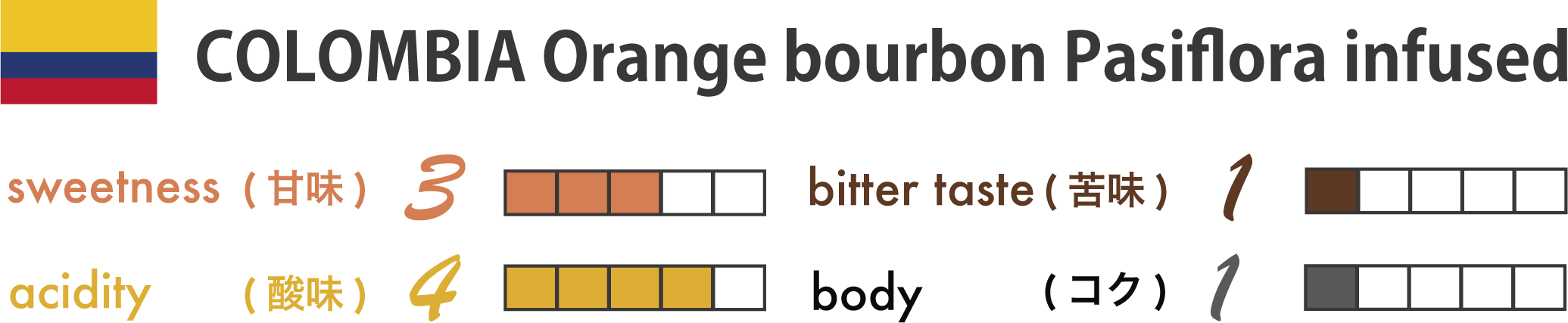 数量限定,アロマティック,コロンビア,オレンジブルボン,パシフローラ,インフューズド,100g,ウェット,ファーメンテーション