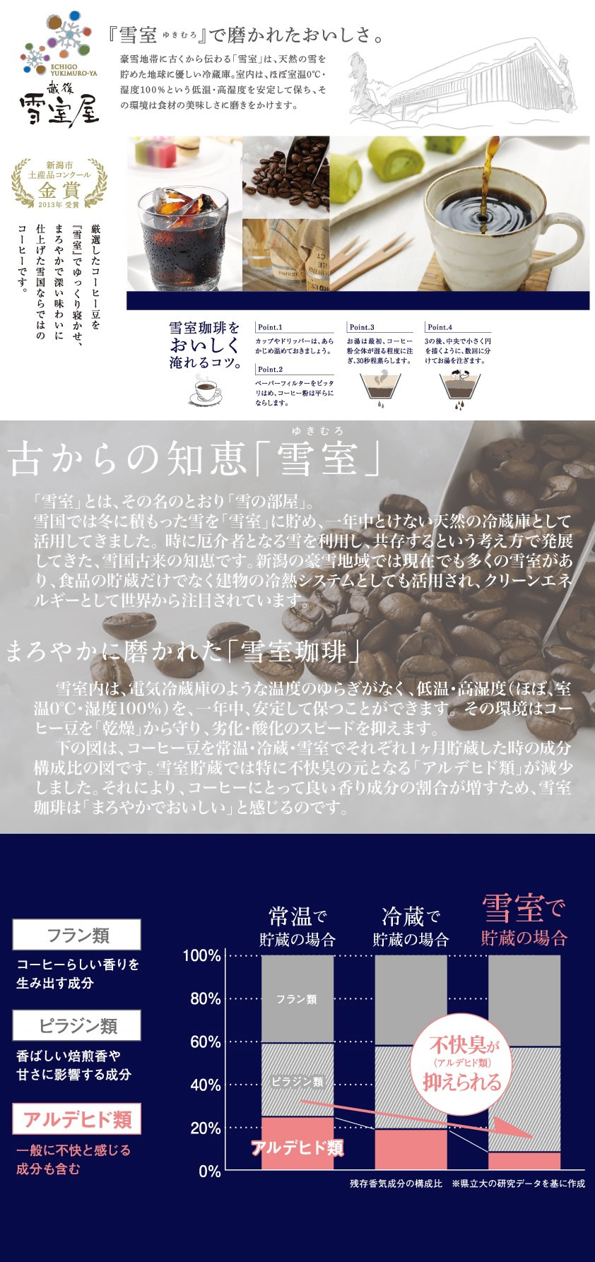 SUZUKI COFFEE　鈴木コーヒー　雪室で磨かれたおいしさ